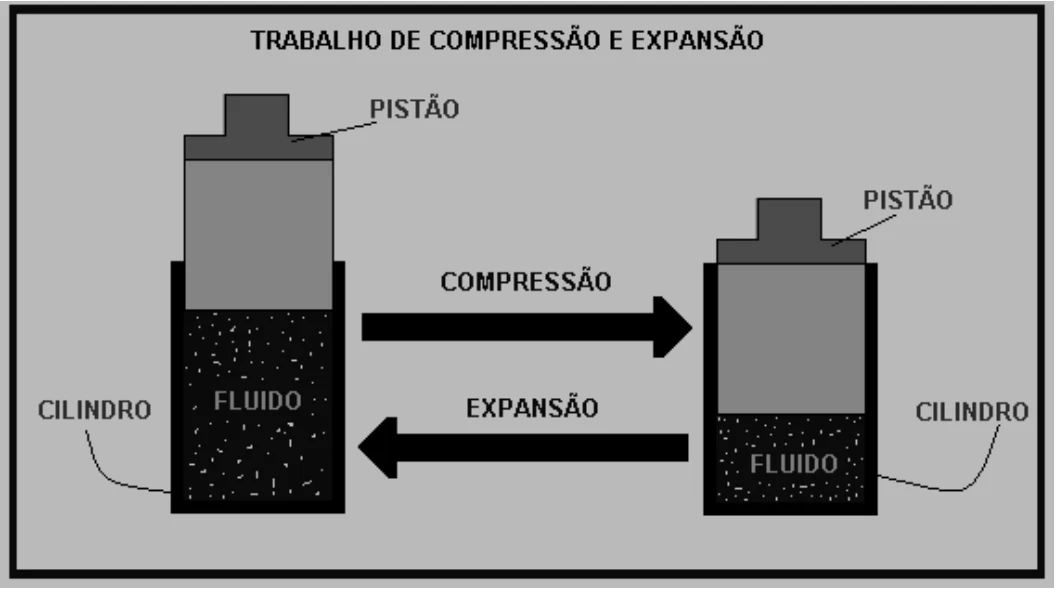 Figura da questão 33 de Física — EMESCAM 2012.2