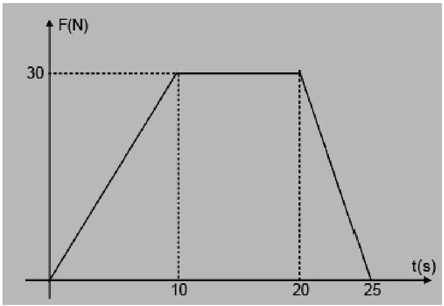Figura da questão 27 de Física — EMESCAM 2014.1