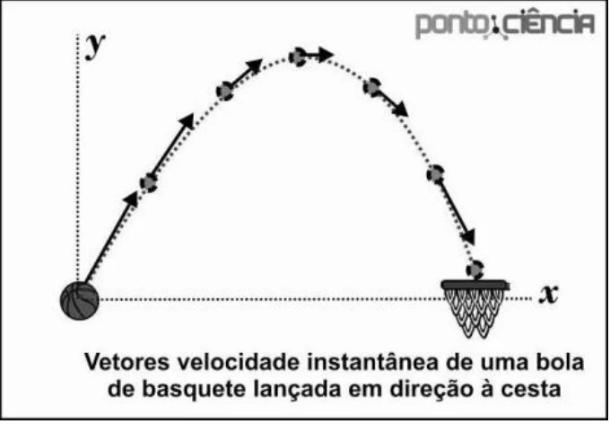 Figura da questão 32 de Física — EMESCAM 2015.1