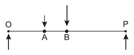 Barra horizontal OP com quatro forças verticais: para cima em O e em P, para baixo em A e em B