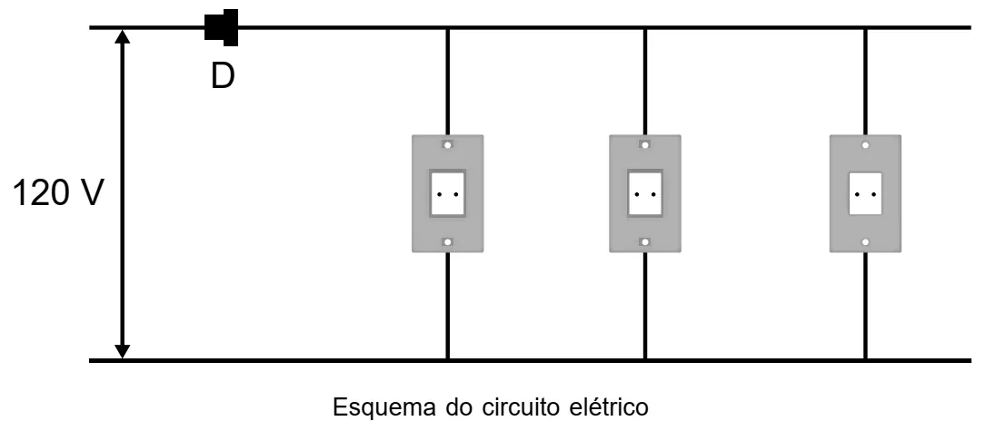 Esquema do circuito elétrico de 120 V com disjuntor D de 25 A e três tomadas