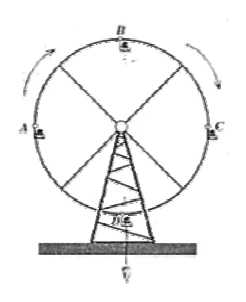 Roda gigante girando no sentido horário, com as posições A, B, C e D marcadas ao longo da circunferência