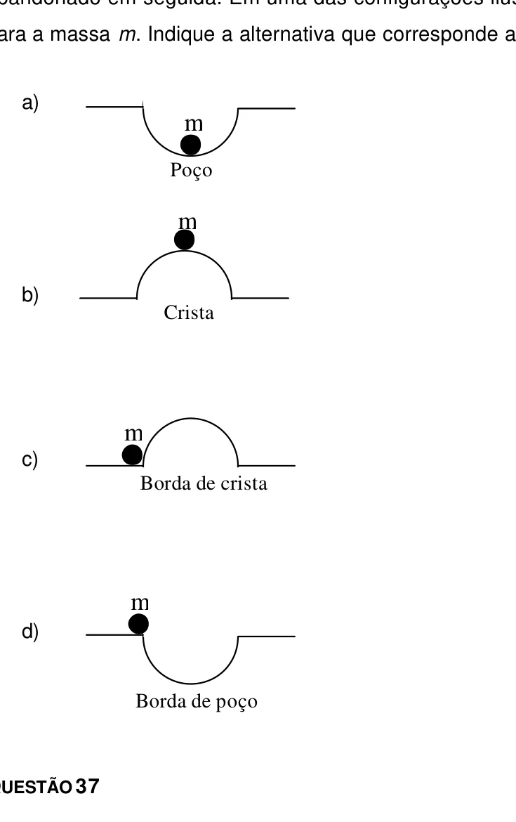 Configurações de equilíbrio da questão 36 do UEG SAS 2005/1