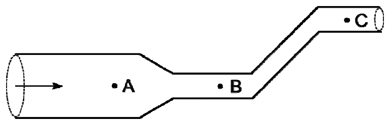 Tubo com um trecho largo (ponto A), um trecho estreito (ponto B) e um trecho final mais alto (ponto C), com o fluido escoando para a direita — questão 58, UEG SAS 2008/1