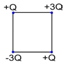 Quadrado com +Q e +3Q na linha superior e −3Q e +Q na linha inferior