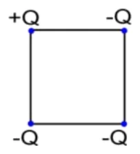 Quadrado com +Q e −Q na linha superior e −Q e −Q na linha inferior
