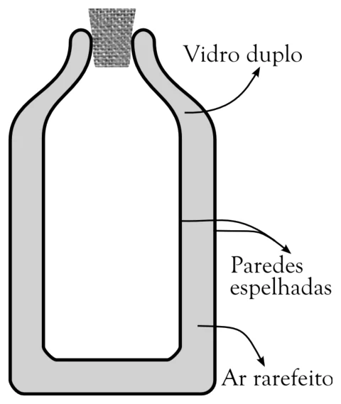 Garrafa térmica em corte, com vidro duplo, paredes espelhadas e ar rarefeito — questão 43, UEG SAS 2010/2