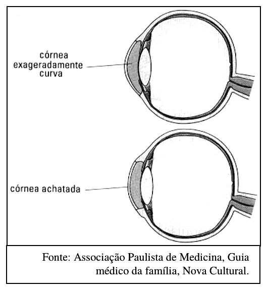 Figura da questão 39 — UEG 2002.2