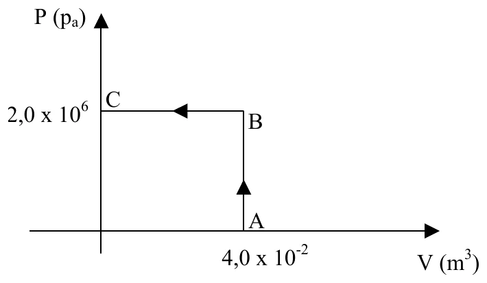 Figura da questão 32 — UEG 2003.1
