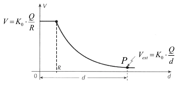 Figura da questão 40 — UEG 2003.1