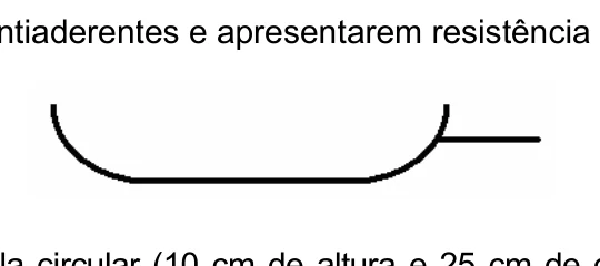 Figura da questão 73 da UEG 2008.2