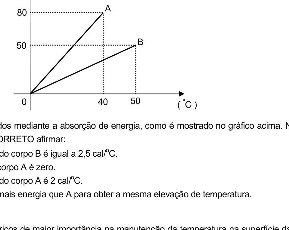 Figura da questão 78 da UEG 2008.2