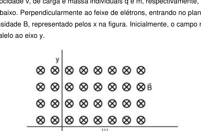 Figura da questão 59 da UEG 2012.1