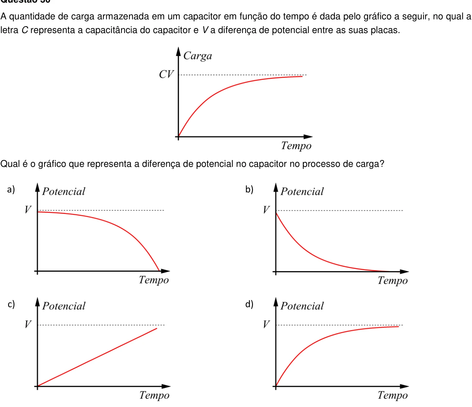 Figura da questão 30 da UEG 2015.1