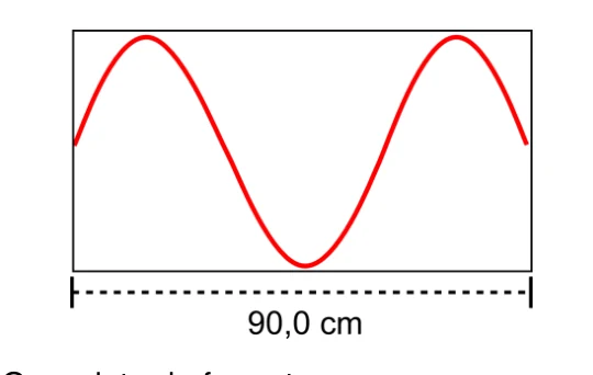 Forma de onda em uma corda de 90,0 cm na questão 27 da UEG 2016.2