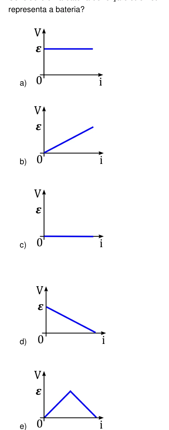Alternativas gráficas da questão 29 da UEG 2017.1