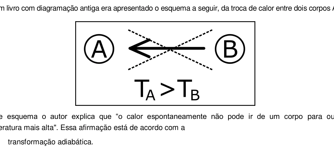 Esquema de troca de calor da questão 30 da UEG 2019.2