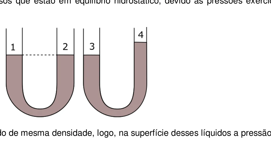 Dois vasos em U da questão 26 de Física da UEG 2020.1 Medicina
