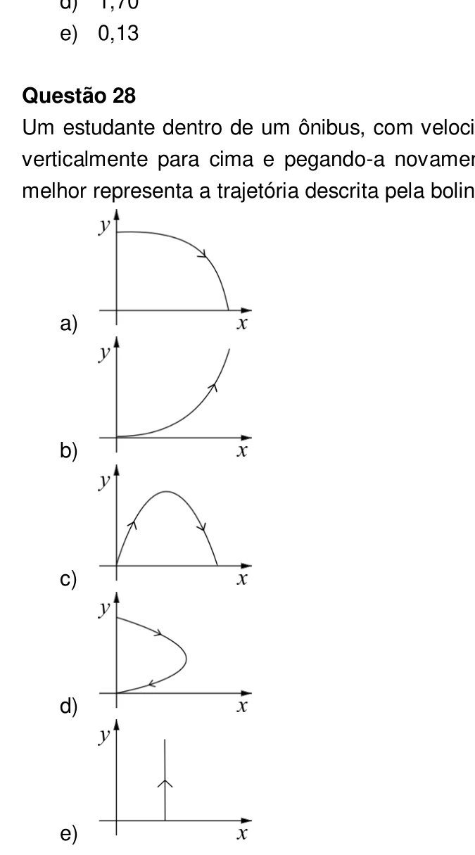 Alternativas gráficas da trajetória da bolinha na questão 28 da UEG 2020.1