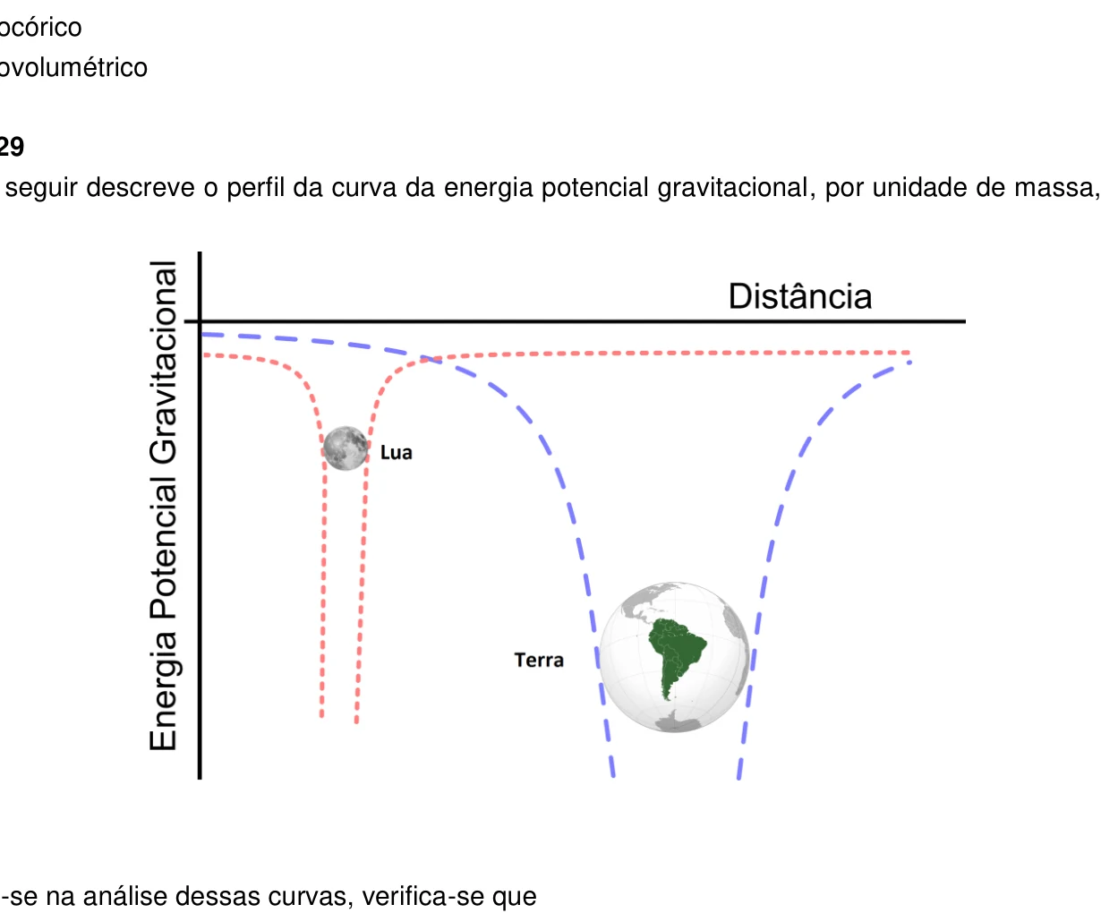 Figura da questão 29 da UEG 2022.1
