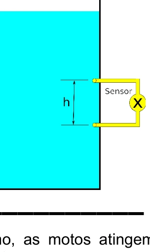 Sensor ligado a dois pontos de um líquido separados por uma diferença de altura h