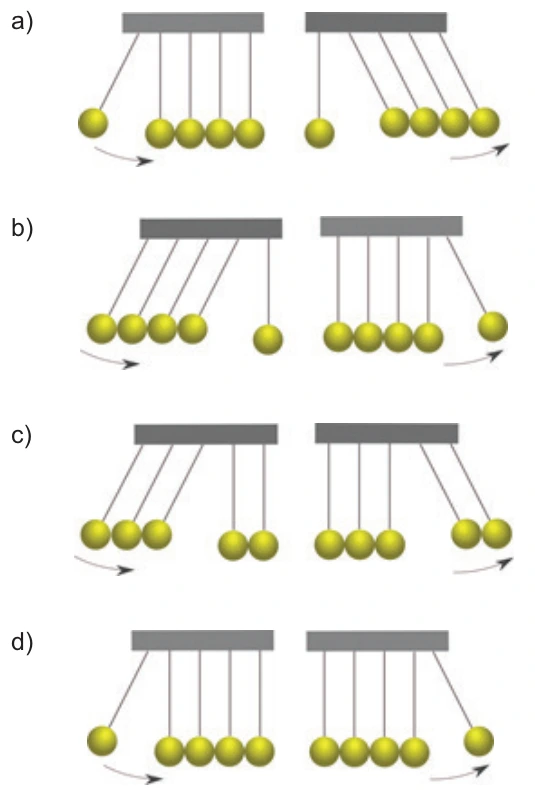 Alternativas: A, uma esfera entra e quatro saem; B, quatro entram e uma sai; C, três entram e duas saem; D, uma entra e uma sai.