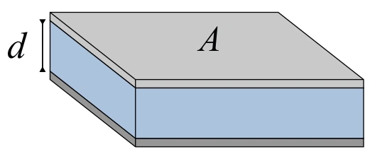 Capacitor plano com duas placas de área A separadas por distância d.