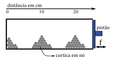 Tubo com cortiça acumulada nos nós de deslocamento nas posições 0, 10 e 20 centímetros; pistão vibra a 120 hertz.