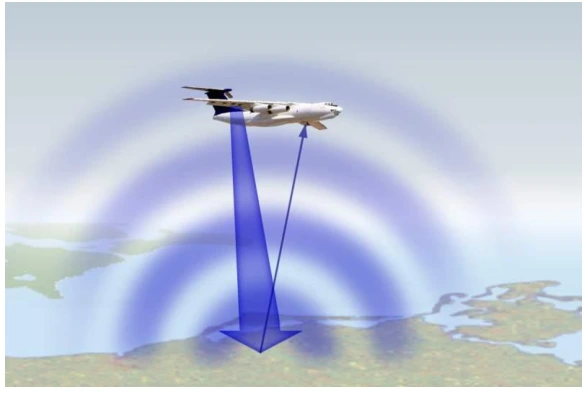 Aeronave emitindo um pulso em direção ao solo e recebendo o sinal refletido.