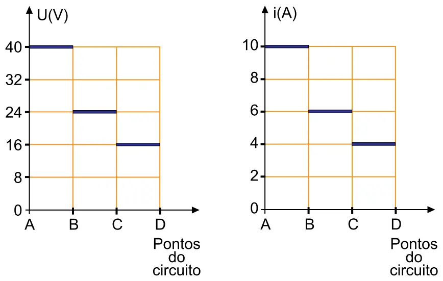Gráficos da alternativa E
