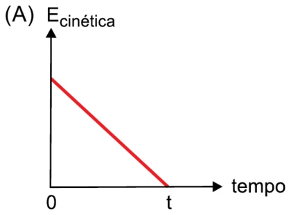 Alternativa A da questão 37