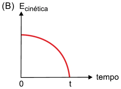 Alternativa B da questão 37