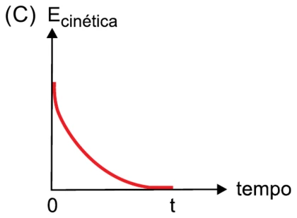 Alternativa C da questão 37