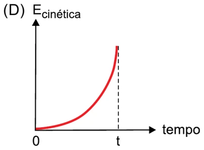 Alternativa D da questão 37