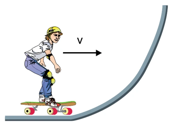 Atleta de skate se aproximando de uma rampa curva com velocidade constante v