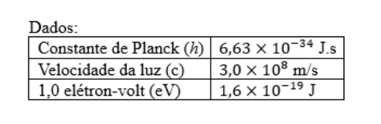 Tabela de dados com constante de Planck, velocidade da luz e conversão de elétron-volt para joule.