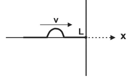 Pulso transversal deslocando-se para a direita em direção ao extremo fixo L.