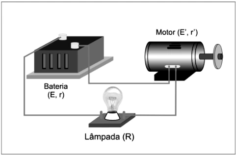 Bateria, motor e lâmpada conectados em série.