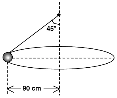 Esfera presa a um fio que parte de um ponto fixo e faz 45 graus com a vertical. A esfera descreve uma circunferência horizontal de raio 90 cm.