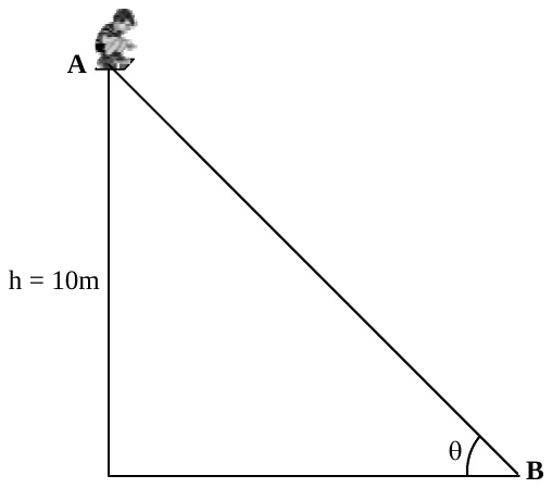 Triângulo retângulo. O ponto A está no topo do morro, a 10 m de altura (h = 10 m) em relação à base. O ponto B está na outra ponta da base. O ângulo theta fica no ponto B.