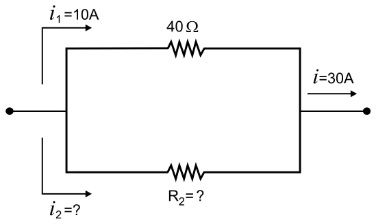 Dois ramos em paralelo. O ramo de cima tem um resistor de 40 ohms e corrente i1 = 10 A. O ramo de baixo tem o resistor R2, desconhecido, e corrente i2, desconhecida. A corrente total antes e depois dos ramos vale i = 30 A.