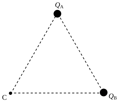 Triângulo equilátero com Q_A no vértice superior, Q_B no vértice inferior direito e o ponto C no vértice inferior esquerdo. A base CB é horizontal.