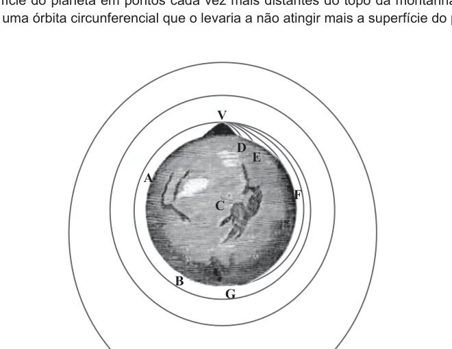 Experimento mental do canhão de Newton com trajetórias orbitais