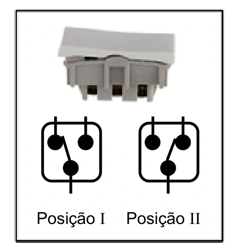 Interruptor paralelo nas posições I e II, com três terminais.