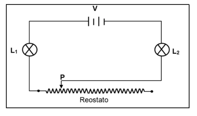 Circuito com bateria V, duas lâmpadas L1 e L2 e um reostato com cursor P.