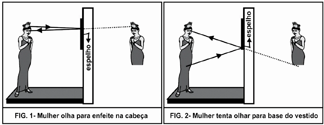 Duas situações de uma mulher diante de um espelho plano: observando um enfeite sobre a cabeça e tentando observar a base do vestido.