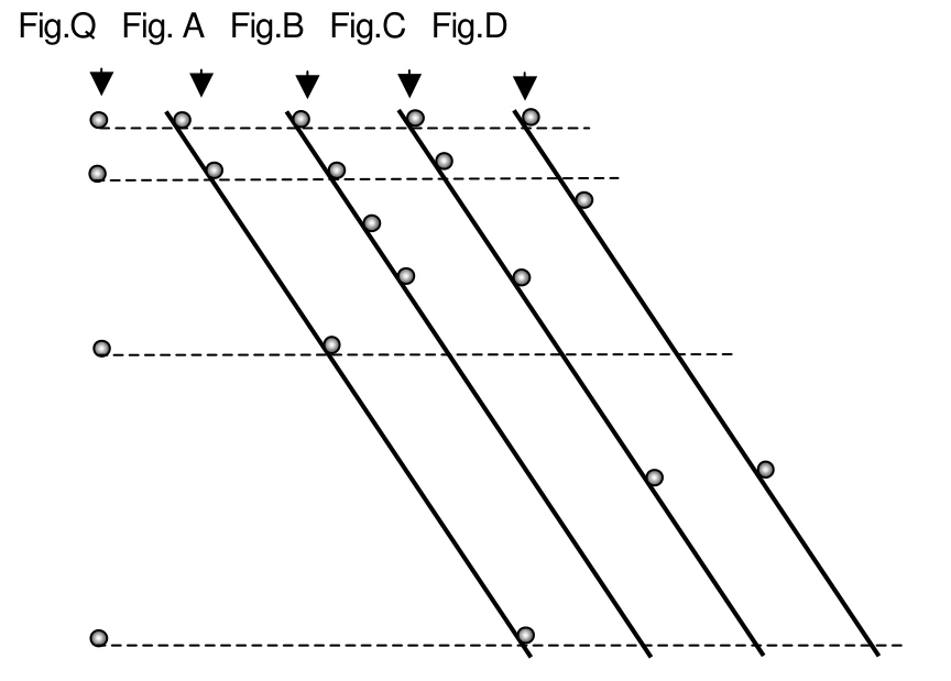 Posições sucessivas da queda livre Q e quatro previsões A, B, C e D para o plano inclinado.