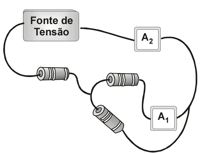 Um resistor em série com dois em paralelo; A1 no ramo direito e A2 na corrente total.