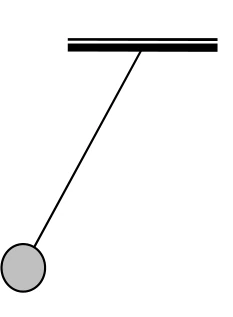 Pêndulo inclinado para trás no ônibus que acelera para a direita.