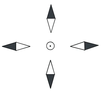 Quatro bússolas do esquema A.